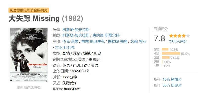 大失踪 Missing (1982)