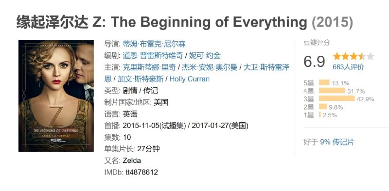 缘起泽尔达 Z: The Beginning of Everything (2015)