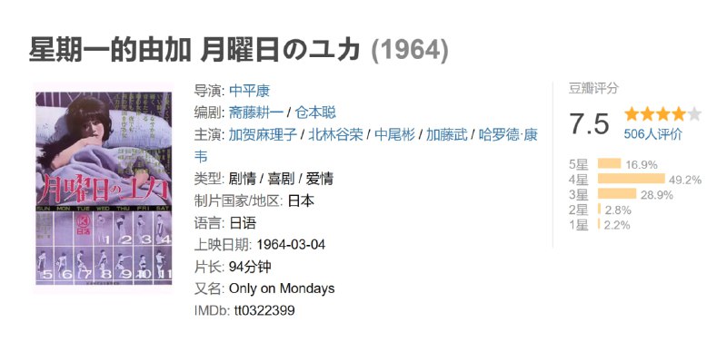 星期一的由加 月曜日のユカ (1964)