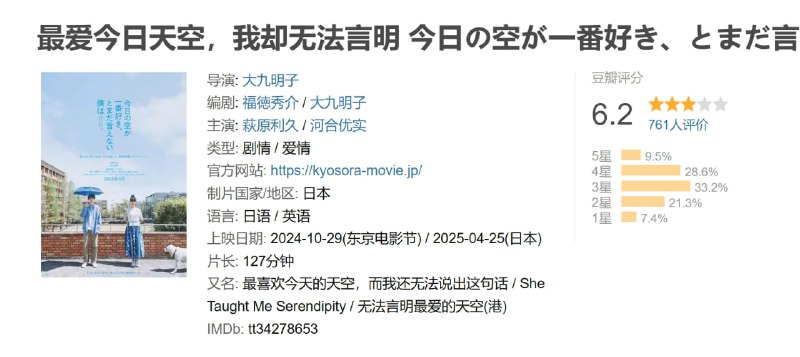 最爱今日天空，我却无法言明 今日の空が一番好き、とまだ言えない僕は (2024)
