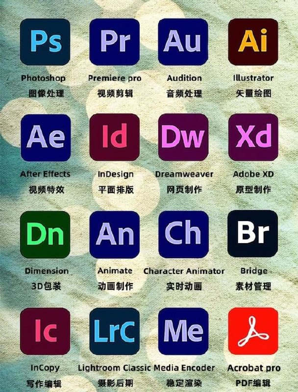 《Adobe全家桶2017-2025（win+mac）》