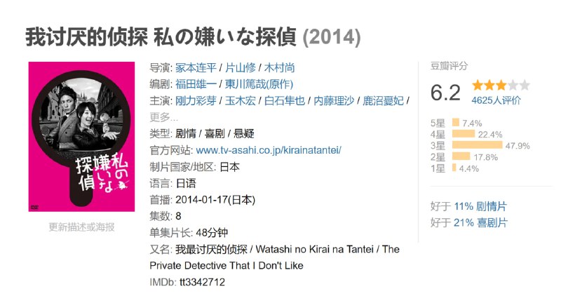 我讨厌的侦探 私の嫌いな探偵 (2014)