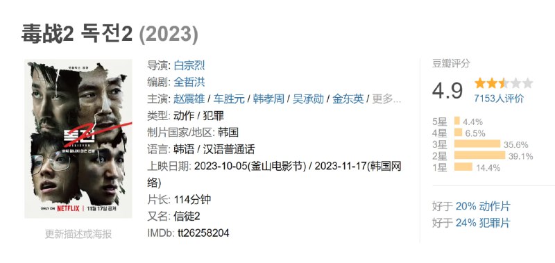 毒战2 독전2 (2023)