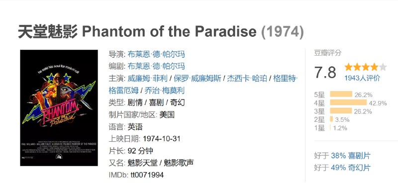 天堂魅影 Phantom of the Paradise (1974)