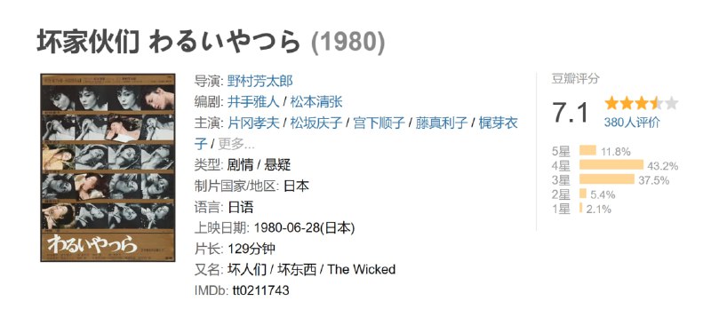 坏家伙们 わるいやつら (1980)
