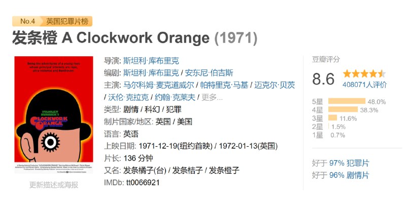 发条橙 A Clockwork Orange (1971)