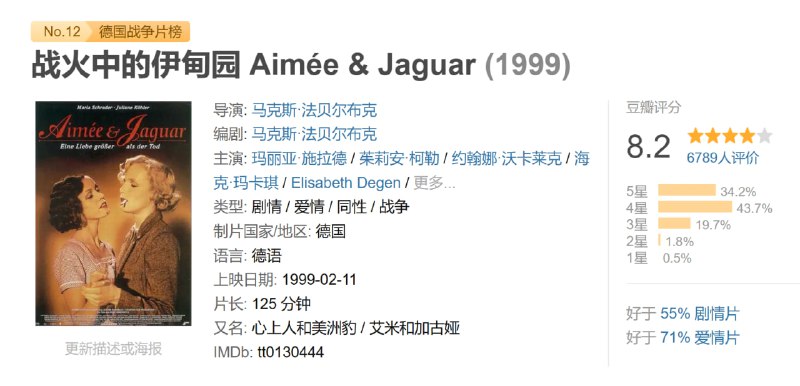 战火中的伊甸园 Aimée & Jaguar (1999)