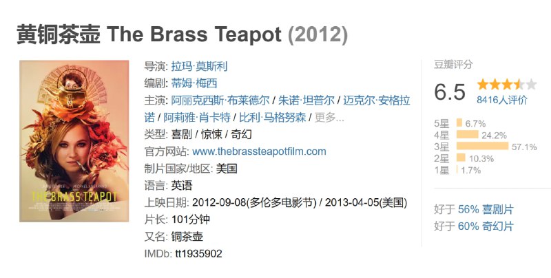 黄铜茶壶 The Brass Teapot (2012)