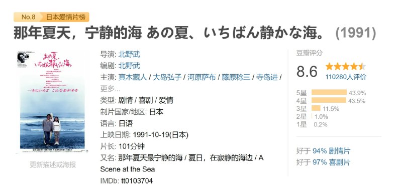 那年夏天，宁静的海 あの夏、いちばん静かな海。 (1991)