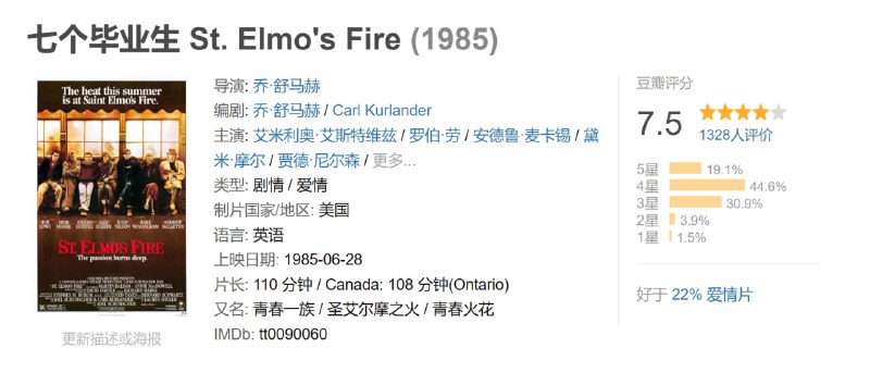 七个毕业生 St. Elmo's Fire (1985)