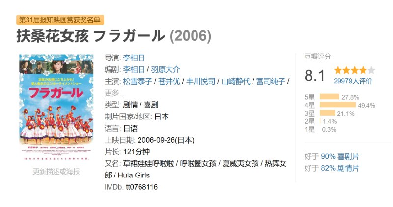 扶桑花女孩 フラガール (2006)