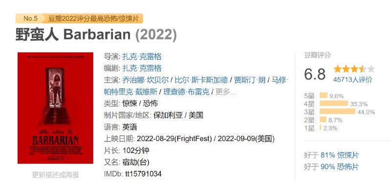 野蛮人 Barbarian (2022)