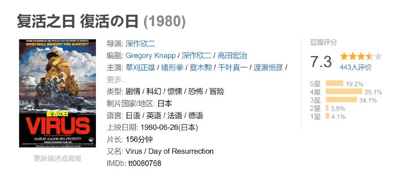 复活之日 復活の日 (1980)