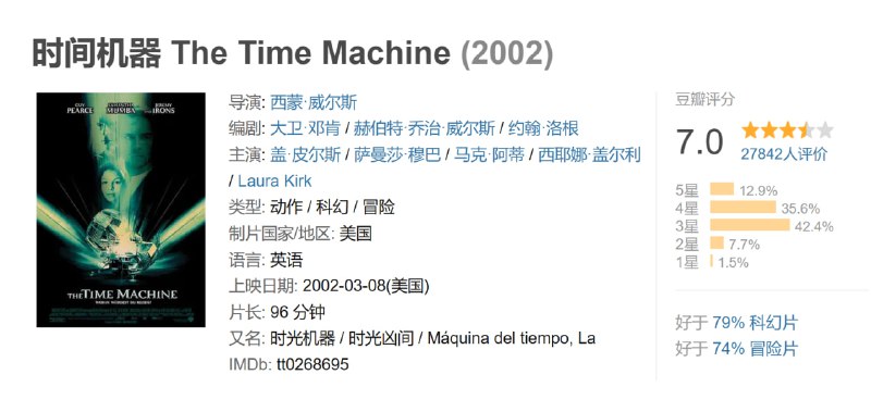 时间机器 The Time Machine (2002)