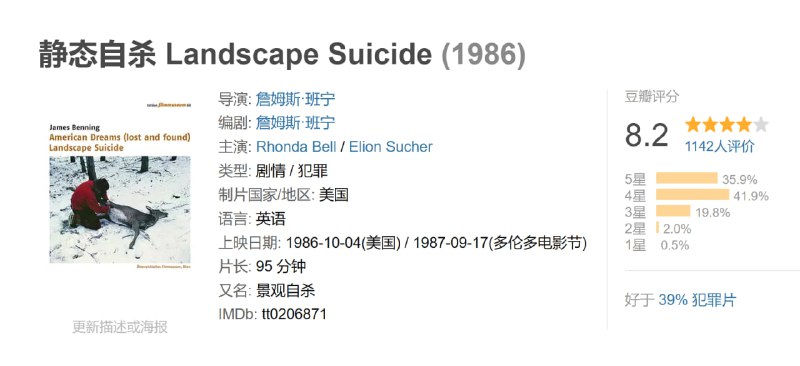 静态自杀 Landscape Suicide (1986)