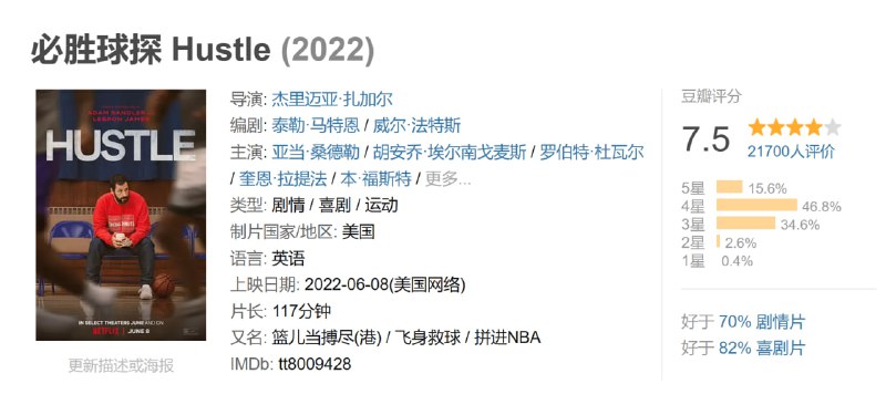必胜球探 Hustle (2022)