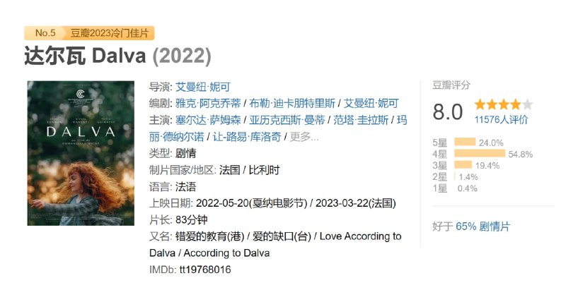 达尔瓦 Dalva (2022)