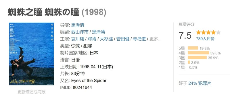 蜘蛛之瞳 蜘蛛の瞳 (1998)