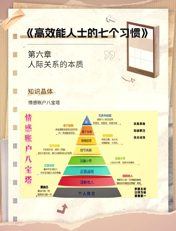 高效能人士的七个习惯精读课32讲
