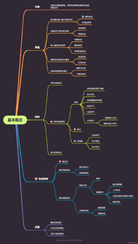高数帮-自动控制原理【学习资料】