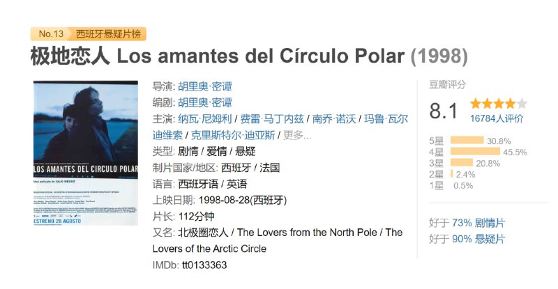 极地恋人 Los amantes del Círculo Polar (1998)