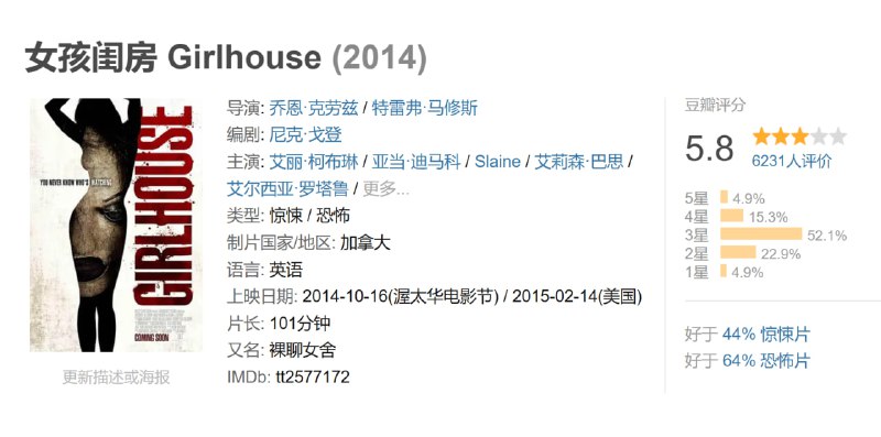 女孩闺房 Girlhouse (2014)