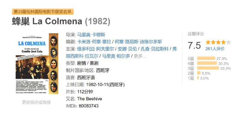 蜂巢 La Colmena (1982)