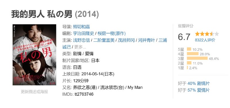 我的男人 私の男 (2014)