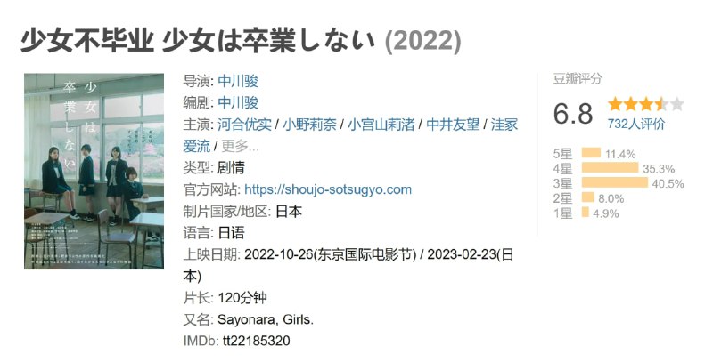 少女不毕业 少女は卒業しない (2022)