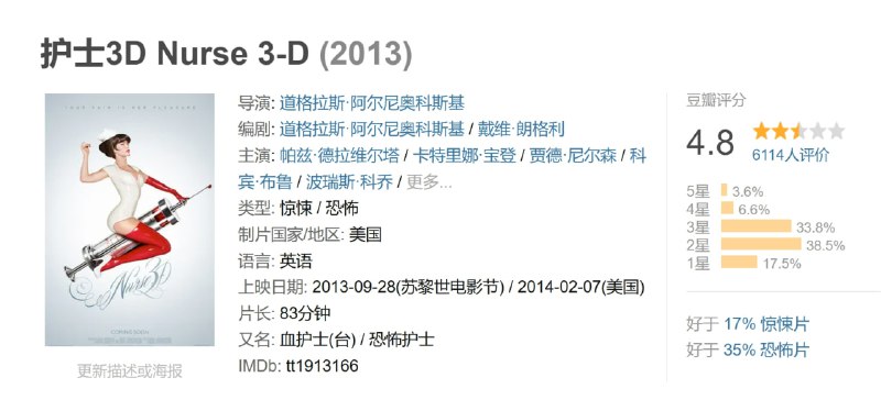 护士3D Nurse 3-D (2013)