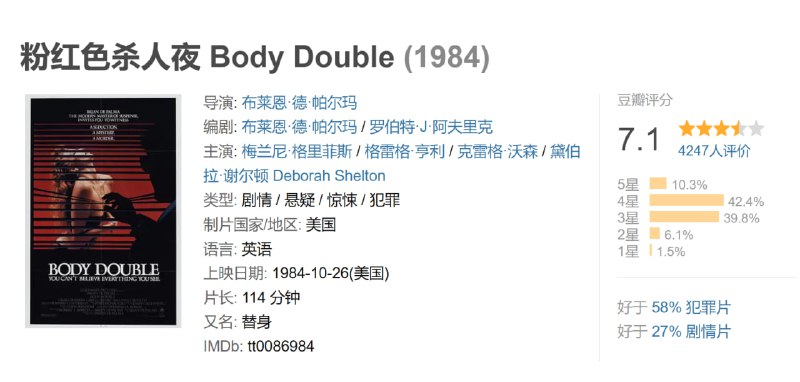 粉红色杀人夜 Body Double (1984)