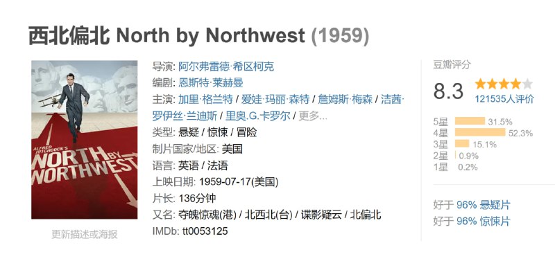 西北偏北 North by Northwest (1959)