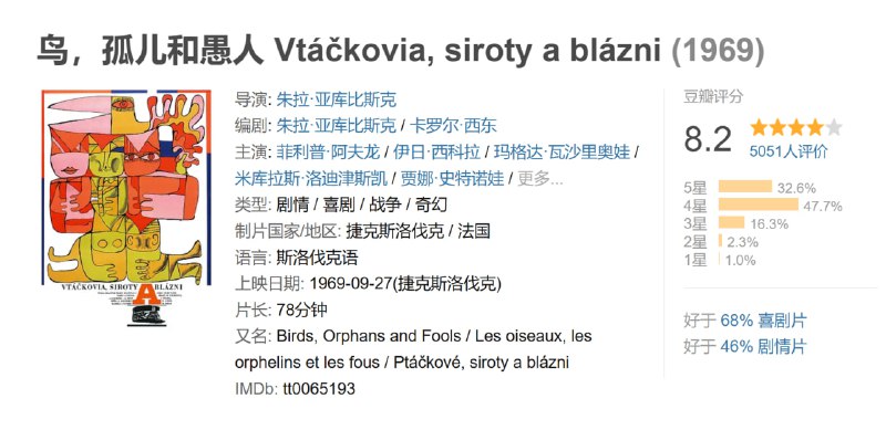 鸟，孤儿和愚人 Vtáčkovia, siroty a blázni (1969)