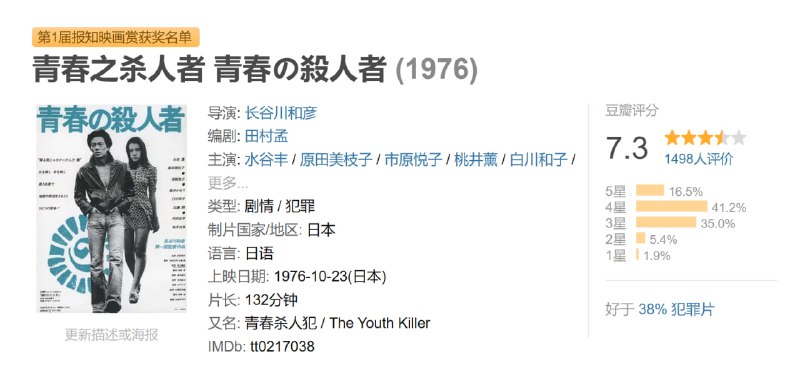 青春之杀人者 青春の殺人者 (1976)