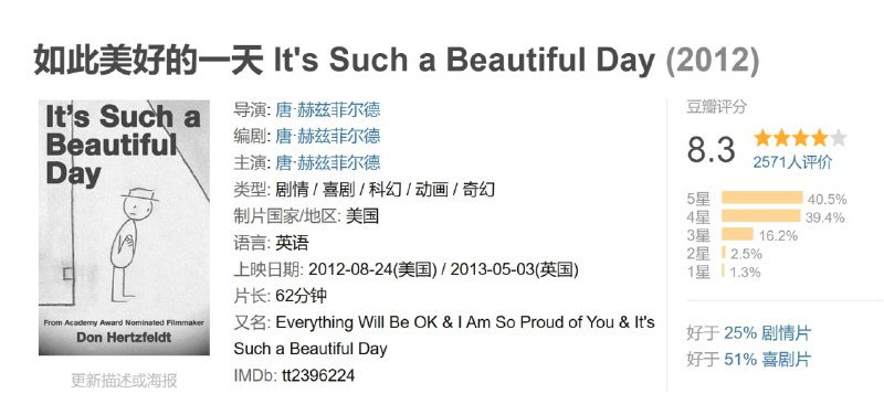 如此美好的一天 It's Such a Beautiful Day (2012)