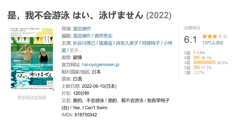 是,我不会游泳 はい、泳げません (2022)