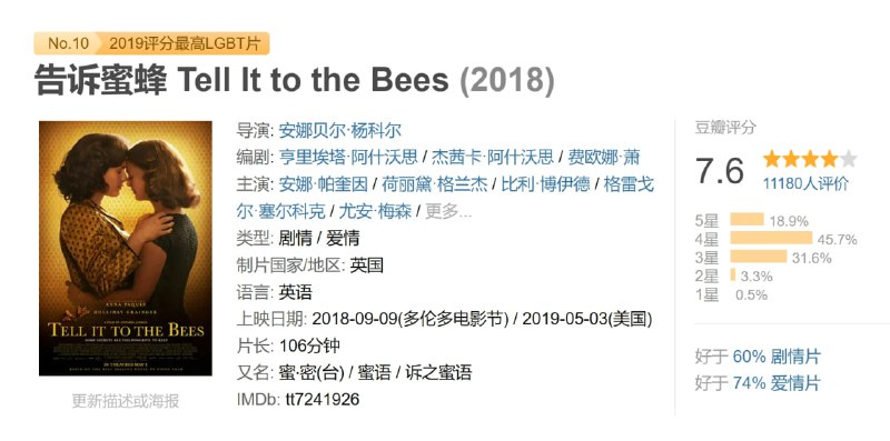 告诉蜜蜂 Tell It to the Bees (2018)