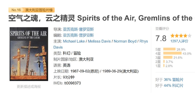 空气之魂，云之精灵 Spirits of the Air, Gremlins of the Clouds (1987)