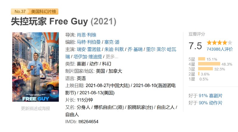 失控玩家 Free Guy (2021)