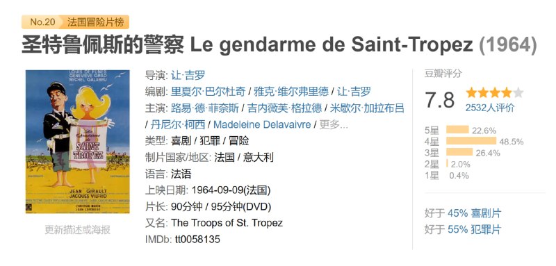 圣特鲁佩斯的警察 Le gendarme de Saint-Tropez (1964)