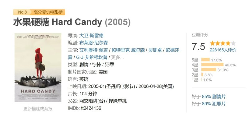 水果硬糖 Hard Candy (2005)