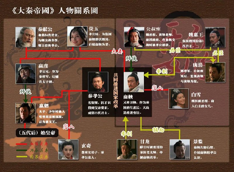 大秦帝国之裂变 (2009)