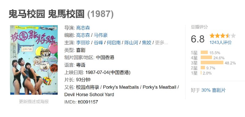 鬼马校园 鬼馬校園 (1987)