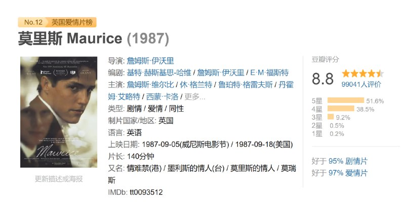 莫里斯 Maurice (1987)