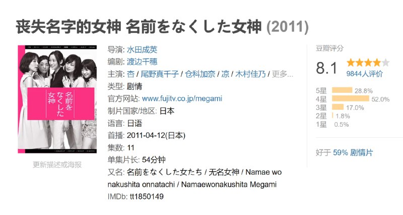 丧失名字的女神 名前をなくした女神 (2011)