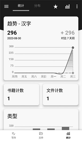 轻羽写作 v1.96.3 文本编辑工具，自带多个主题，去广告修改版