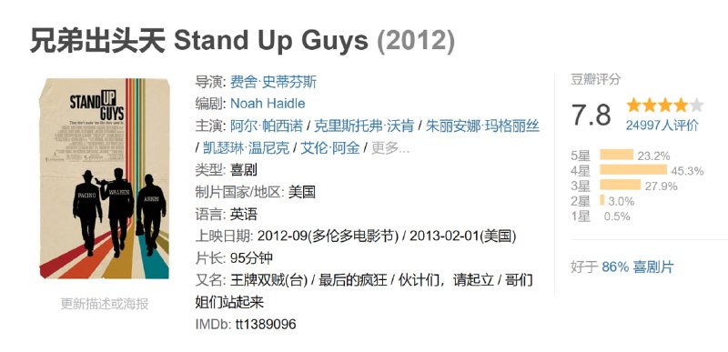 兄弟出头天 Stand Up Guys (2012)