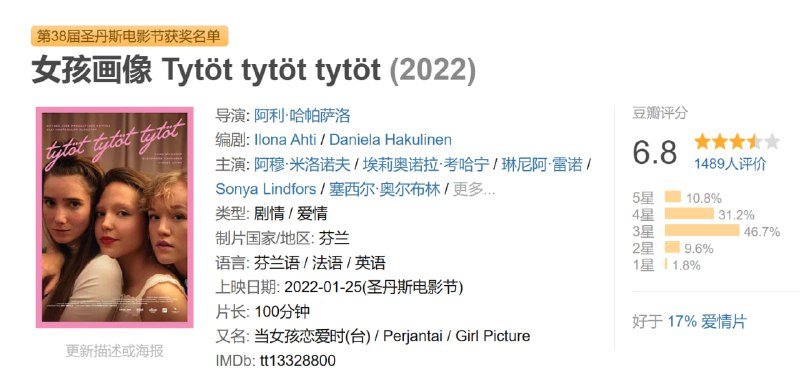 女孩画像 Tytöt tytöt tytöt (2022)