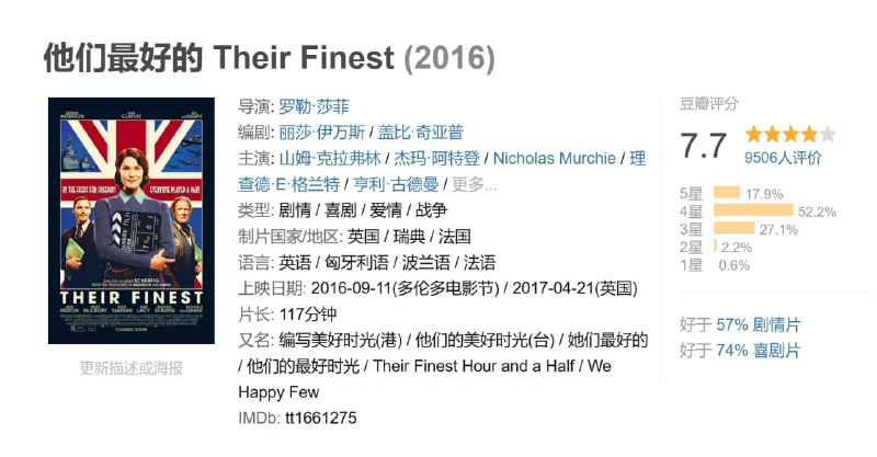 他们最好的 Their Finest (2016)
