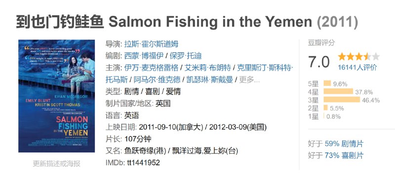 到也门钓鲑鱼 Salmon Fishing in the Yemen (2011)